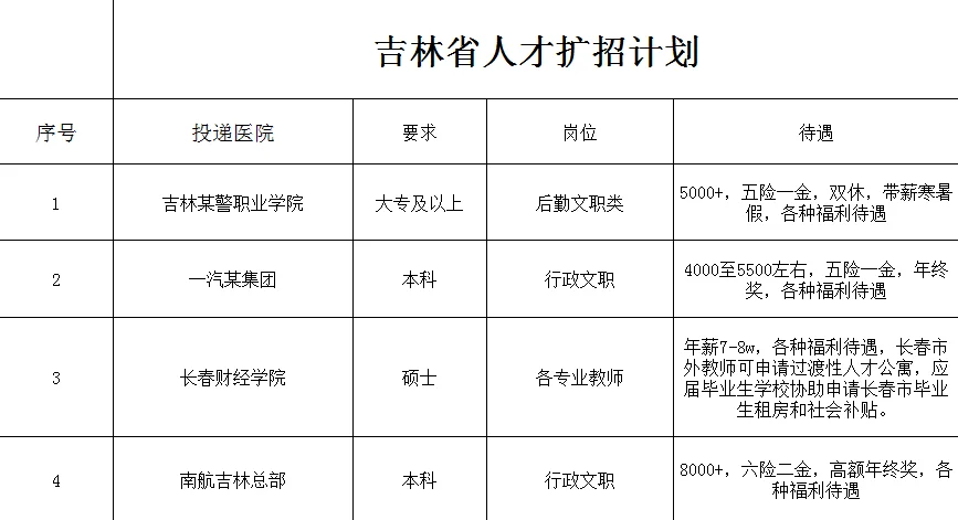 吉林省人才引进