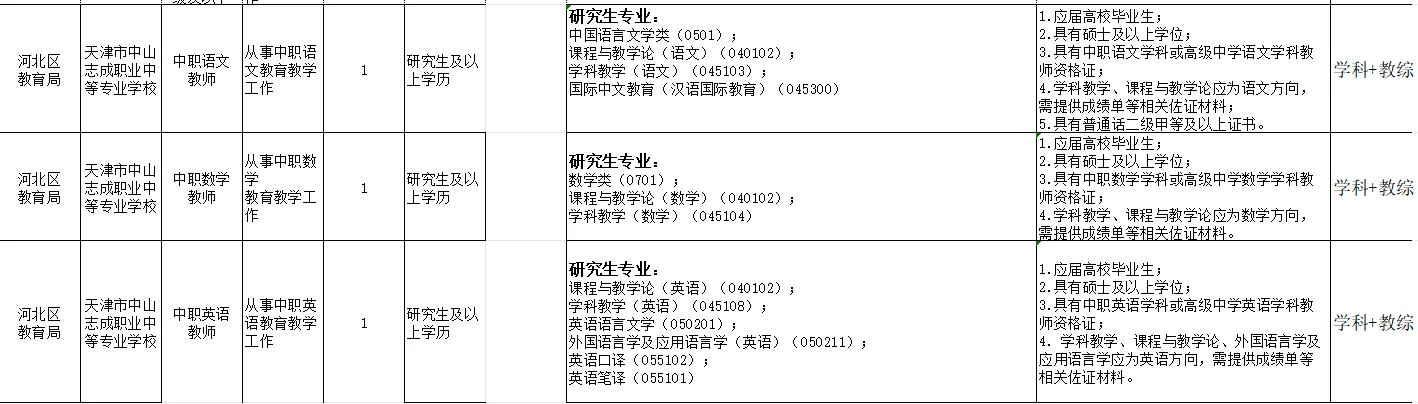 天津市的中职老师招聘 到底是怎么个事儿！