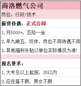 别忘了商洛！燃气大专起！还不快点投