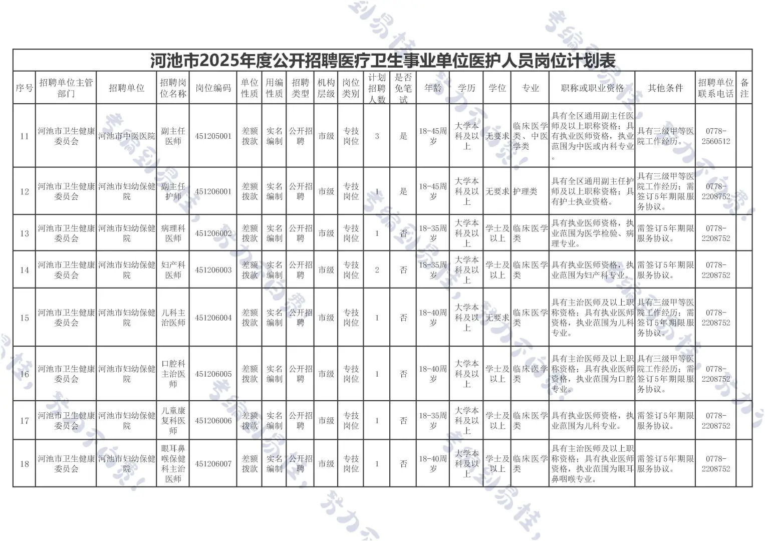 河池医疗事业编来啦~