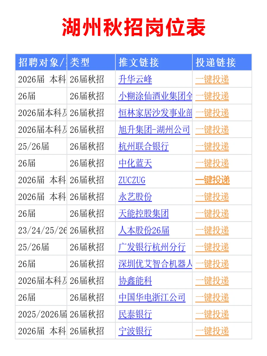 10.22 湖州26届秋招突然爆发，岗位真棒啊