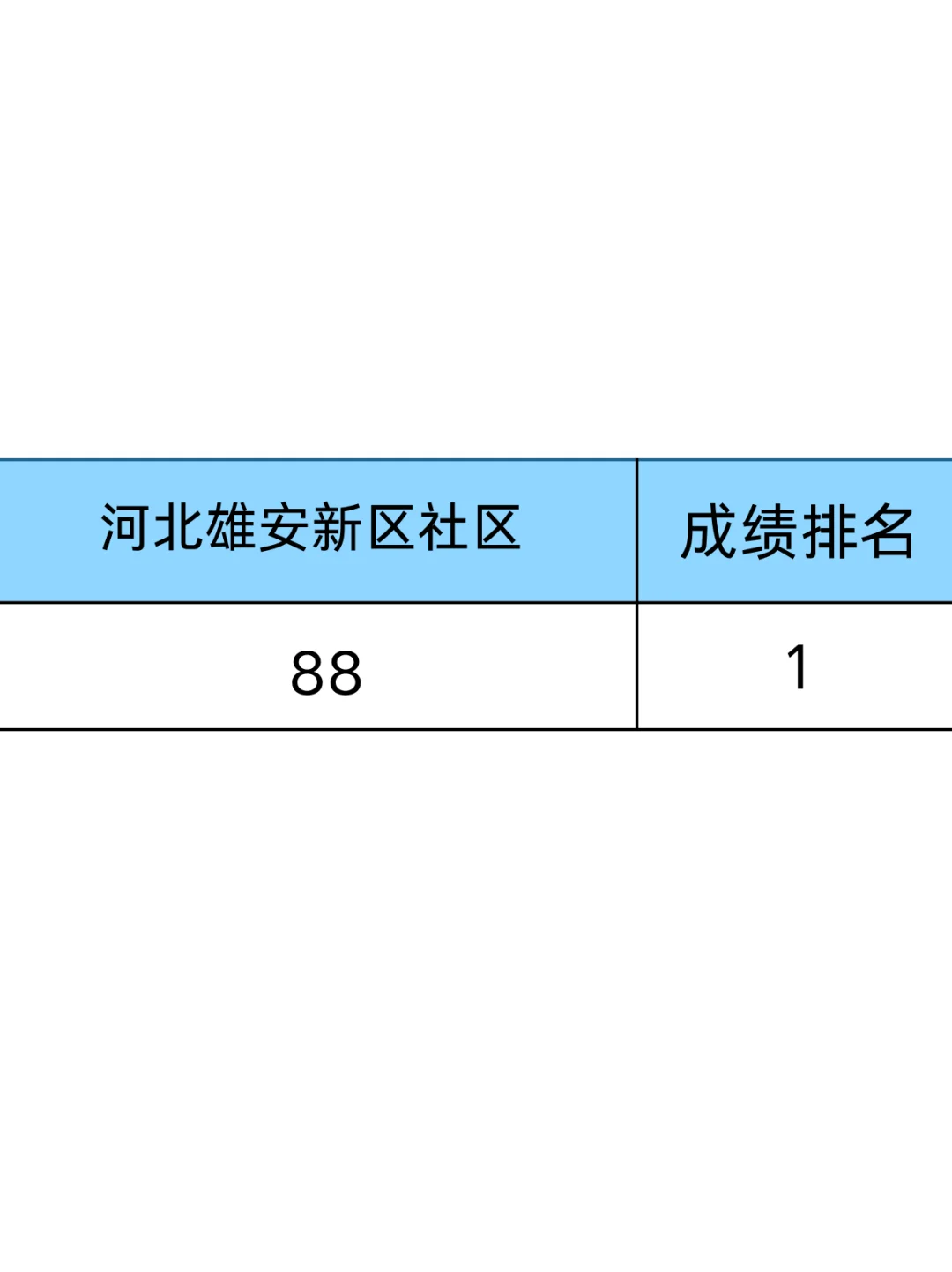 河北雄安新区社区工作者，其实真的不难