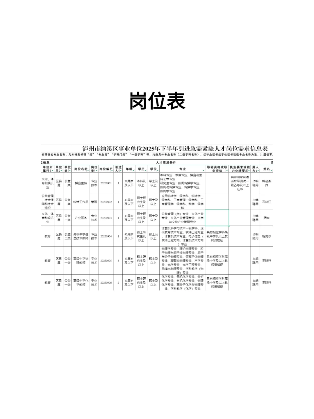泸州市纳溪区事业单位2025年下半年引进人才