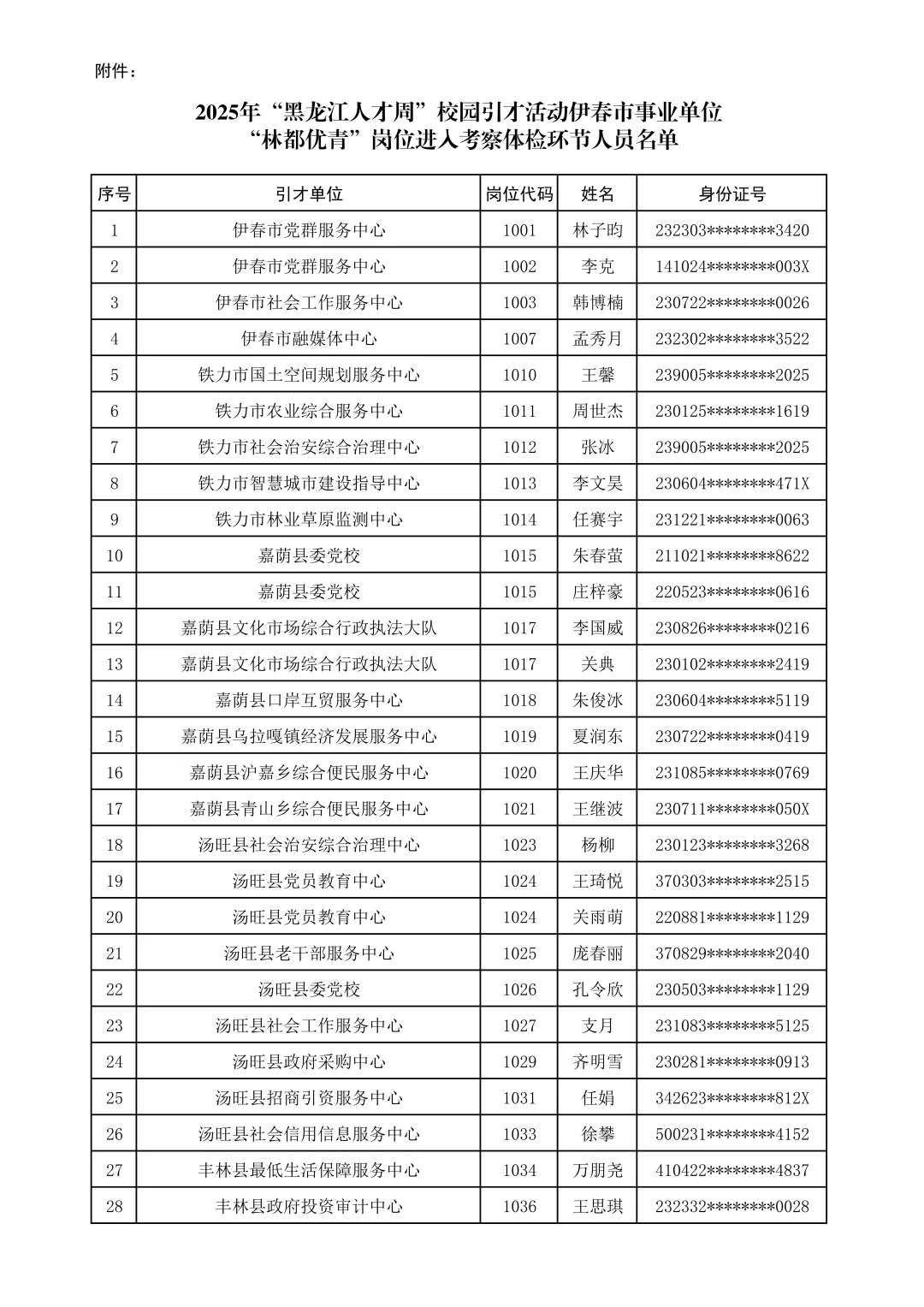 【黑龙江人才周】 伊春事业单位体检人员！