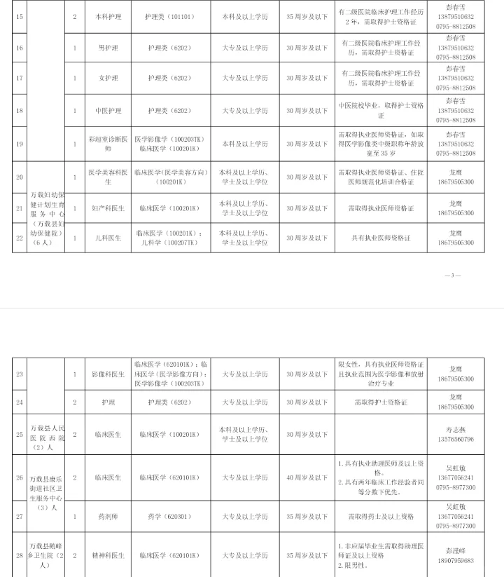 万载县卫健系统招聘35人💞