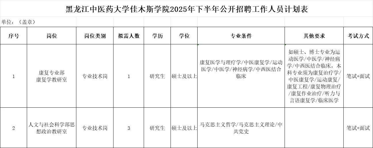 黑龙江9所高校带编招聘，共计上百人！