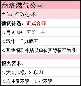 🆙🆙应往届投！商洛燃气，大专起