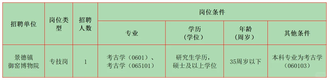 2月文博招聘9 江西