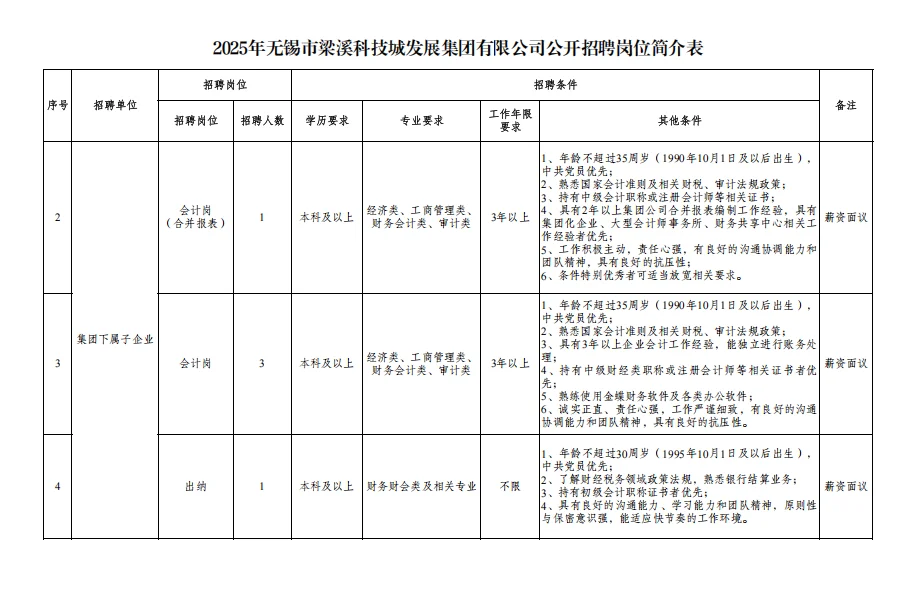 不限户籍｜无锡国企招14人