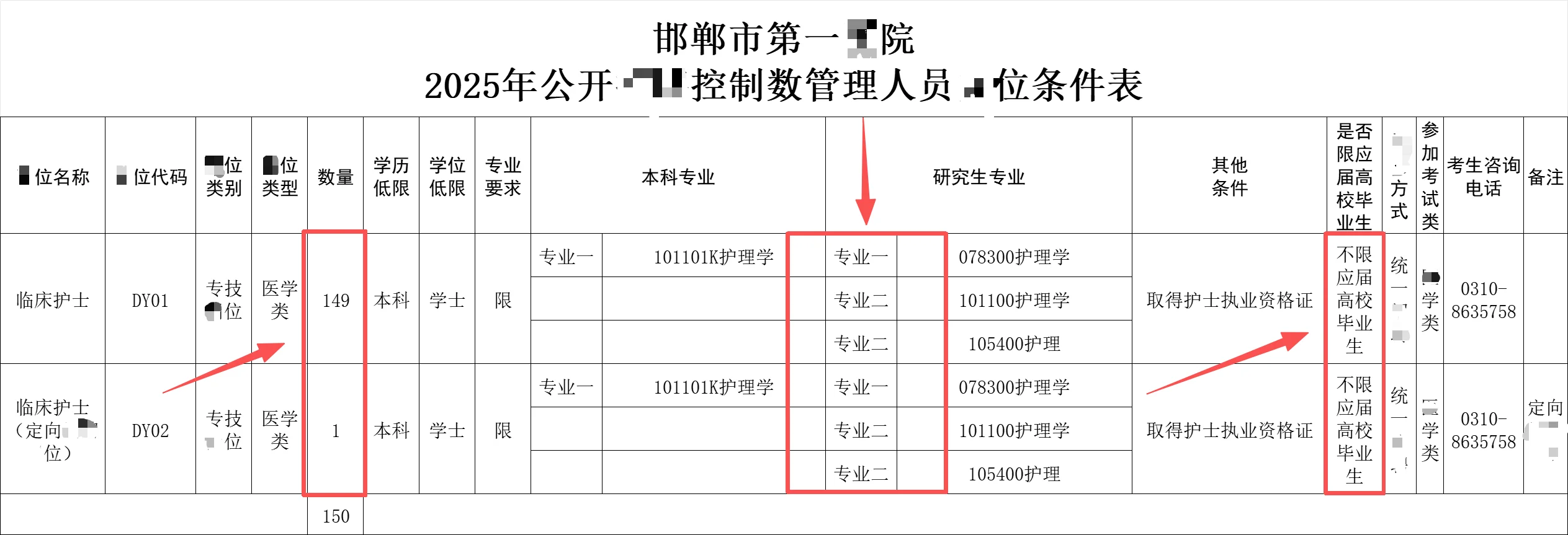河北邯郸医疗共空缺263人！