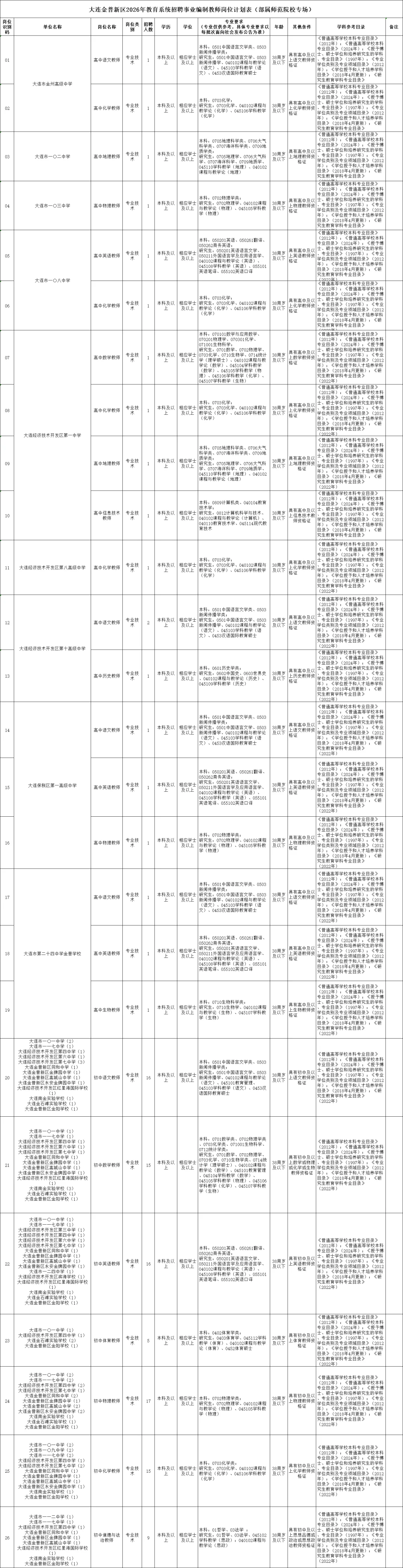 大连金普校招-180人（面试）