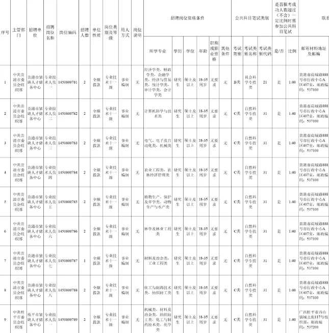 2025贵港市引进重点产业急需人才公告