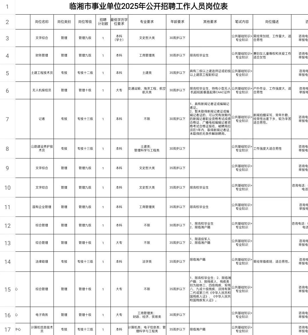 岳阳市临湘市事业单位2025年公开招聘