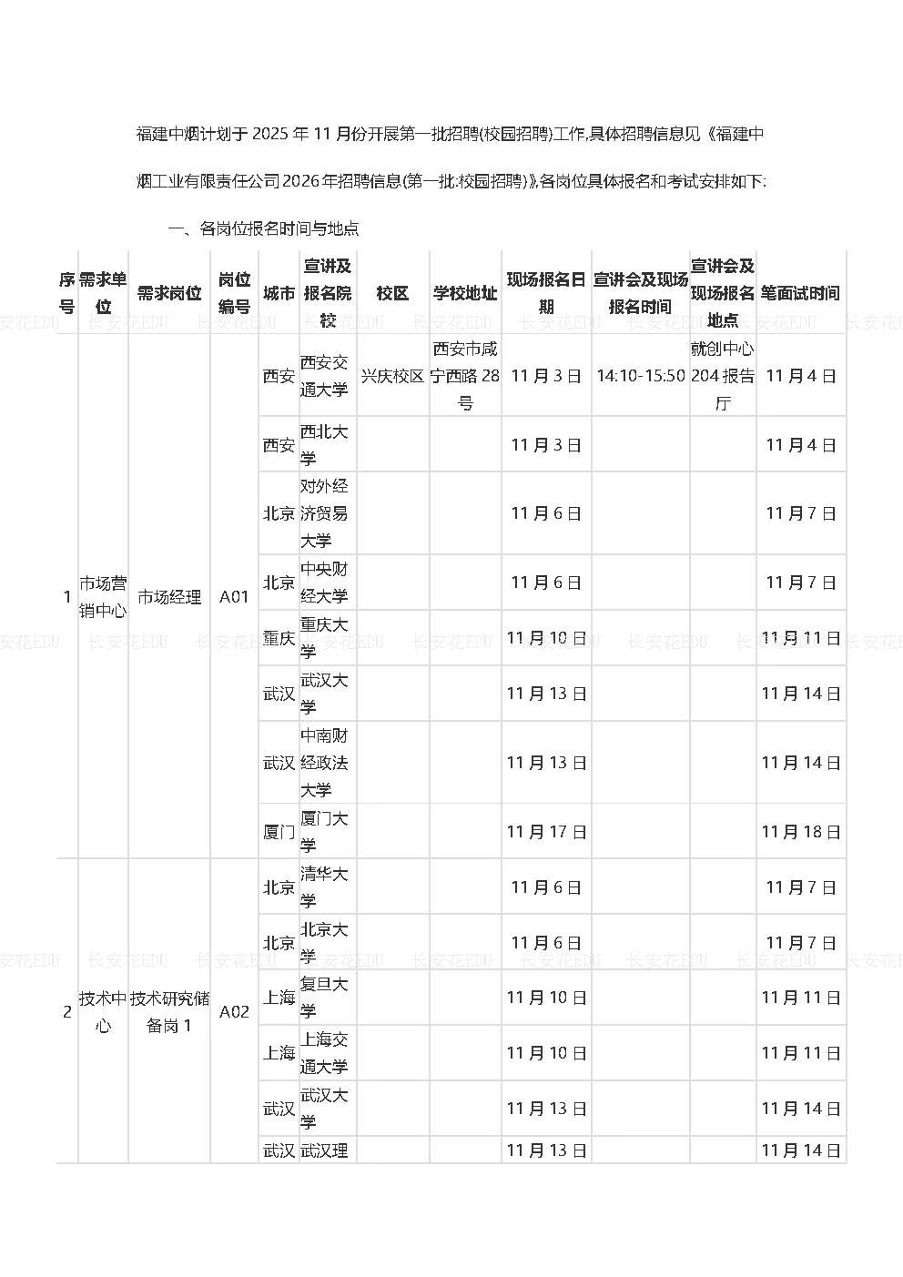 春江水暖福建先，2026福建中烟第一批校招
