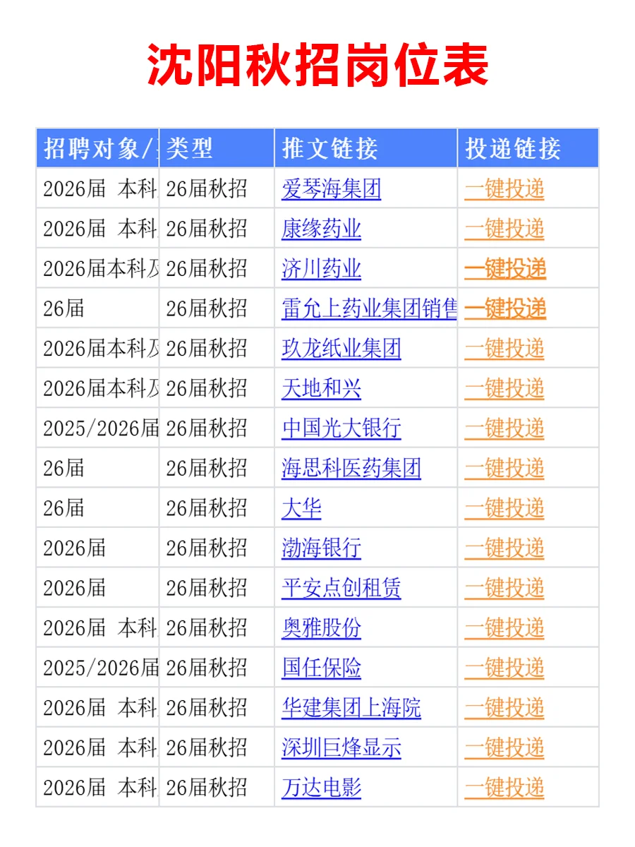 10.7 沈阳26届秋招突然爆发啦，低门槛急招