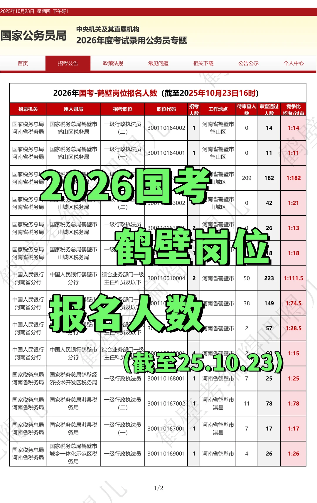2026国考鹤壁岗位报名人数（10.23）