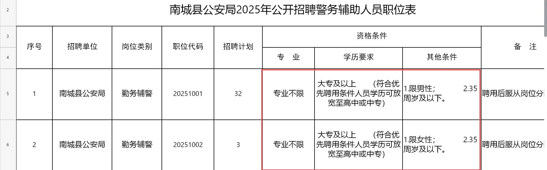 抚州南城辅警招录35人