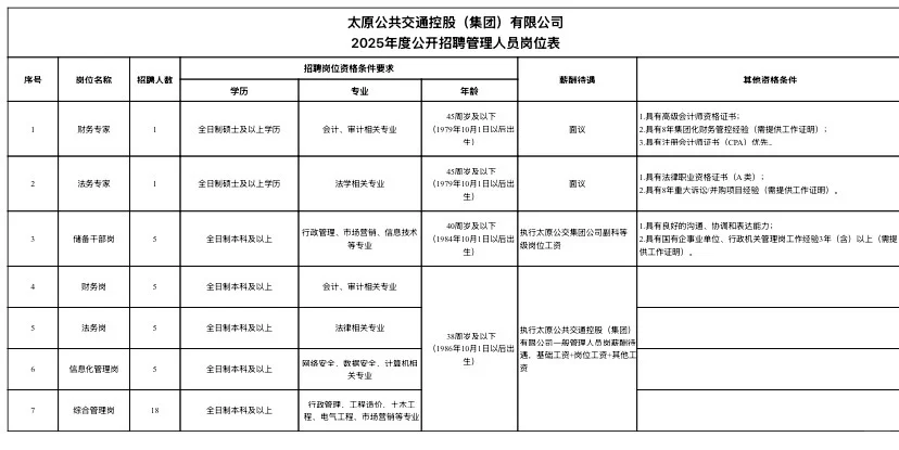 太原公交集团公开招聘40人🔥本科以上