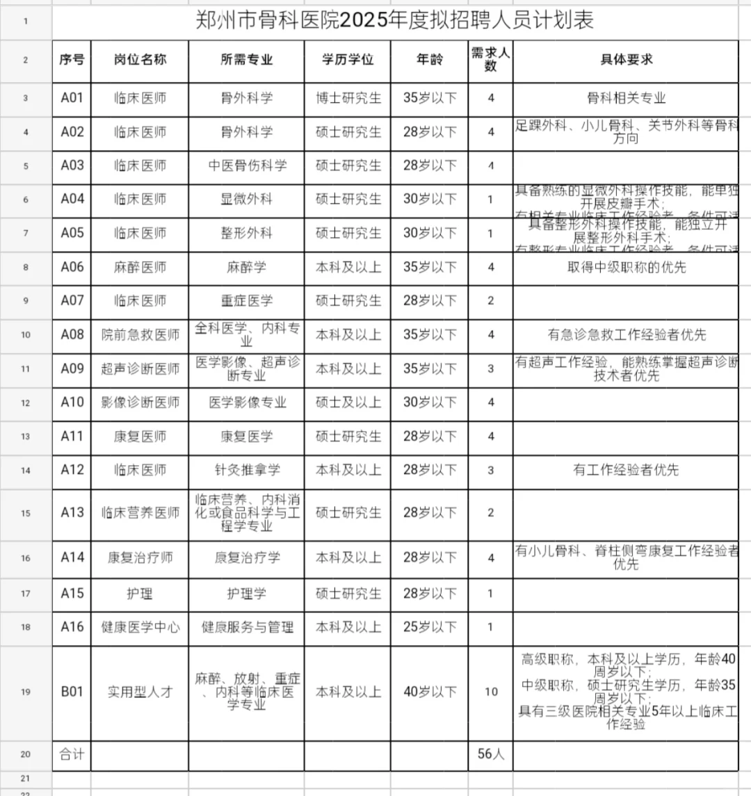 郑州市骨科医院公开招聘56人