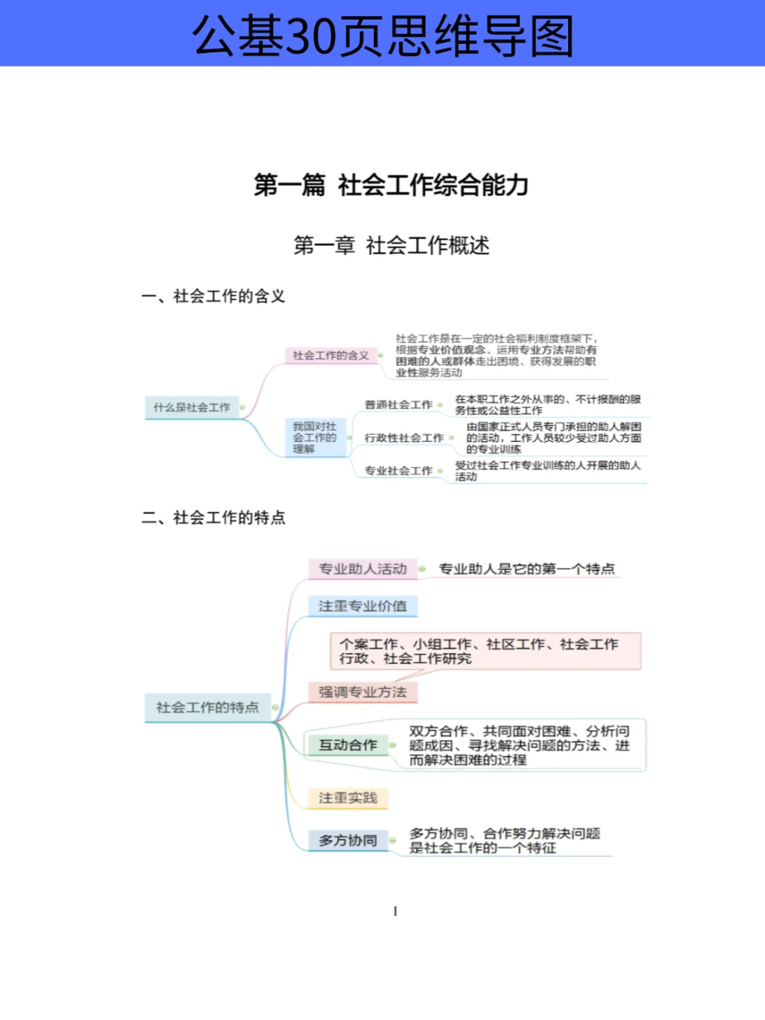 25大连甘井子社区工作者招聘，大概率考这些