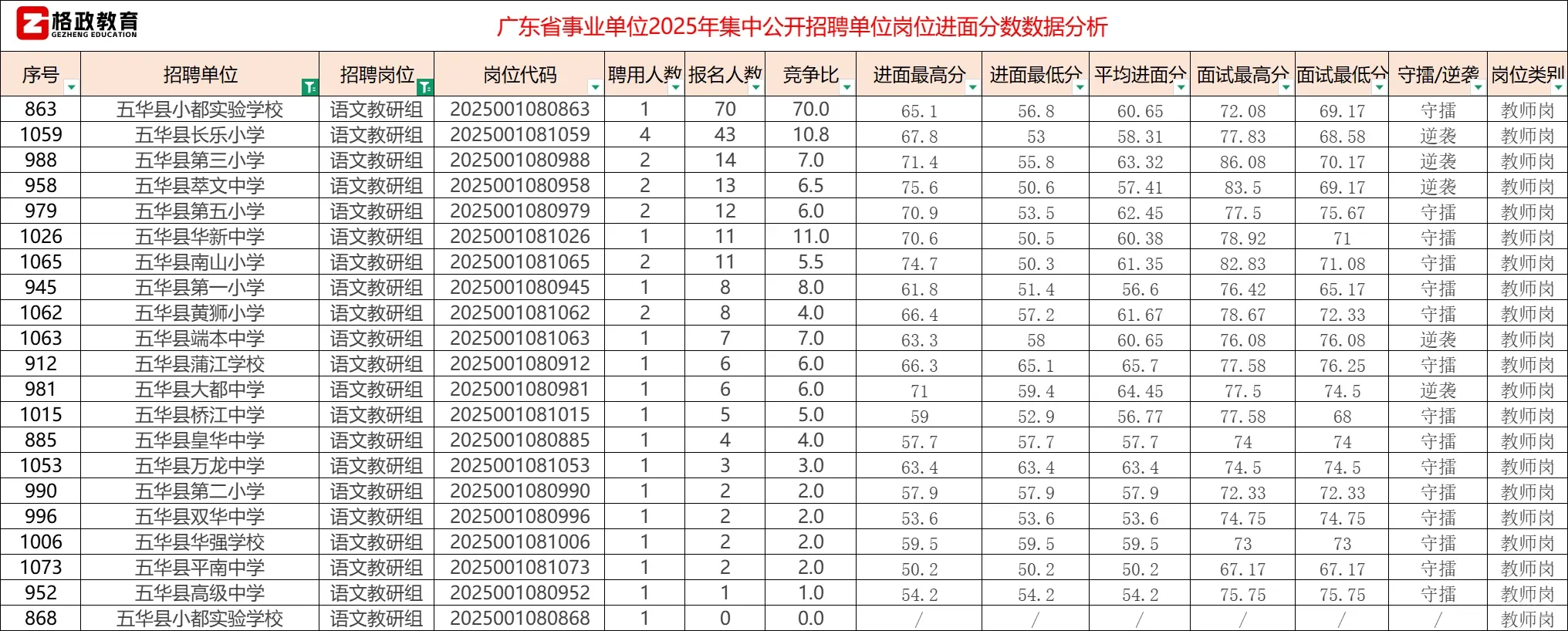 【语文学科】25年广东省统考（梅州地区）教