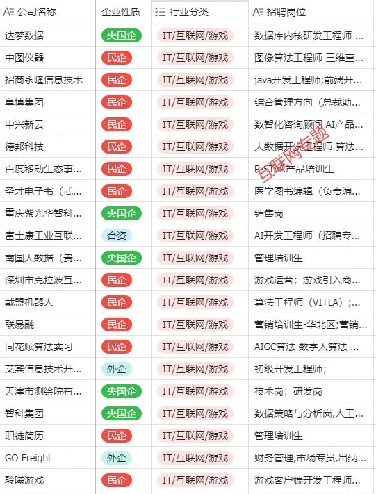 宝子们！秋招还没上岸的别慌！！