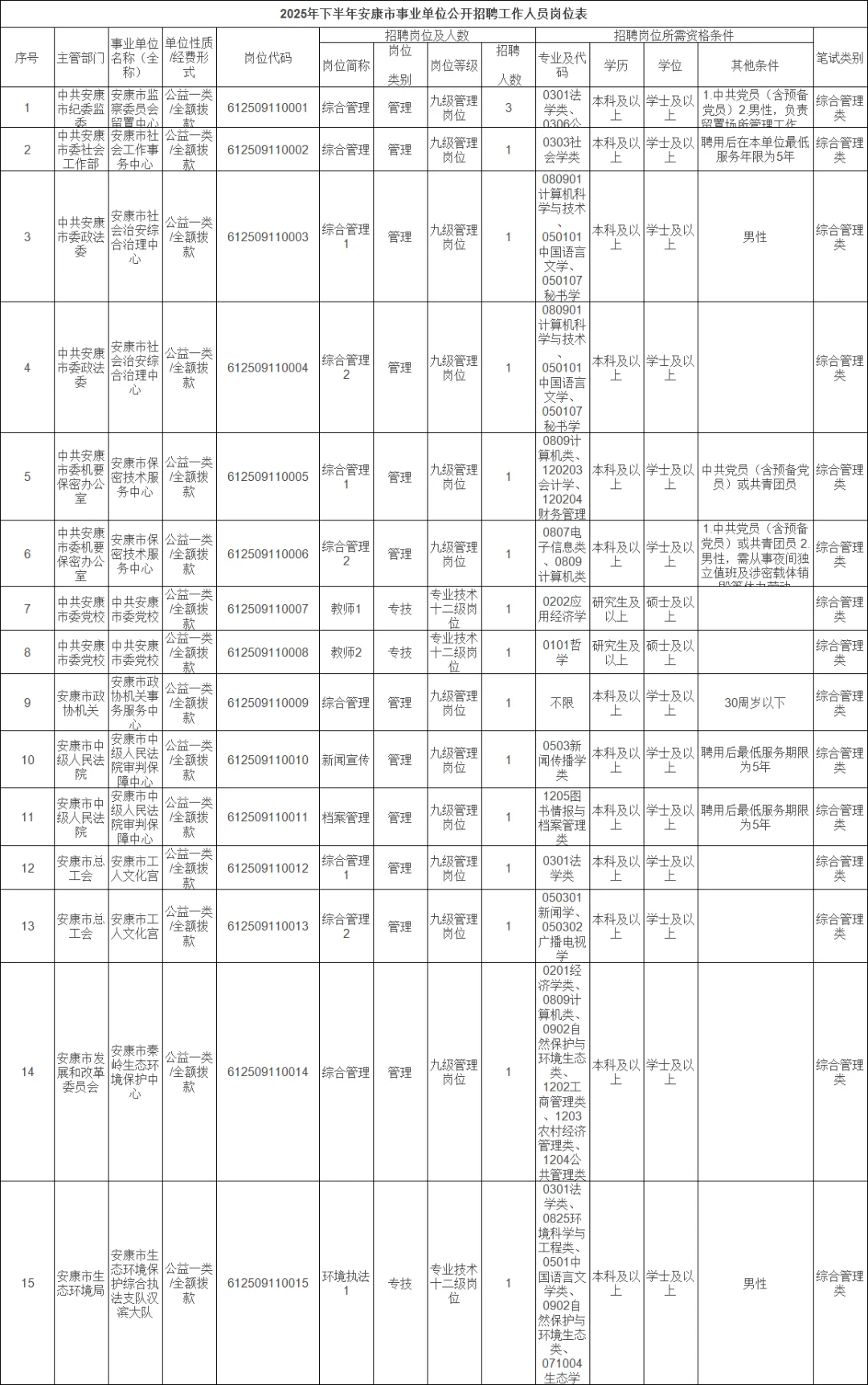 2025下半年安康事业单位考试公告295人
