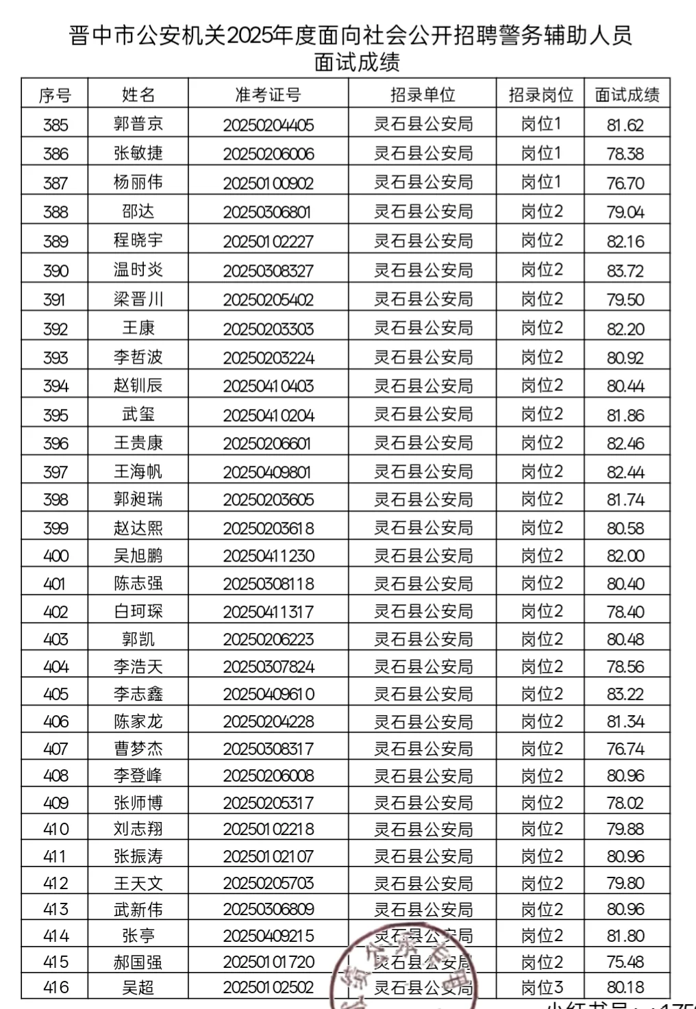晋中辅警面试花落我家
