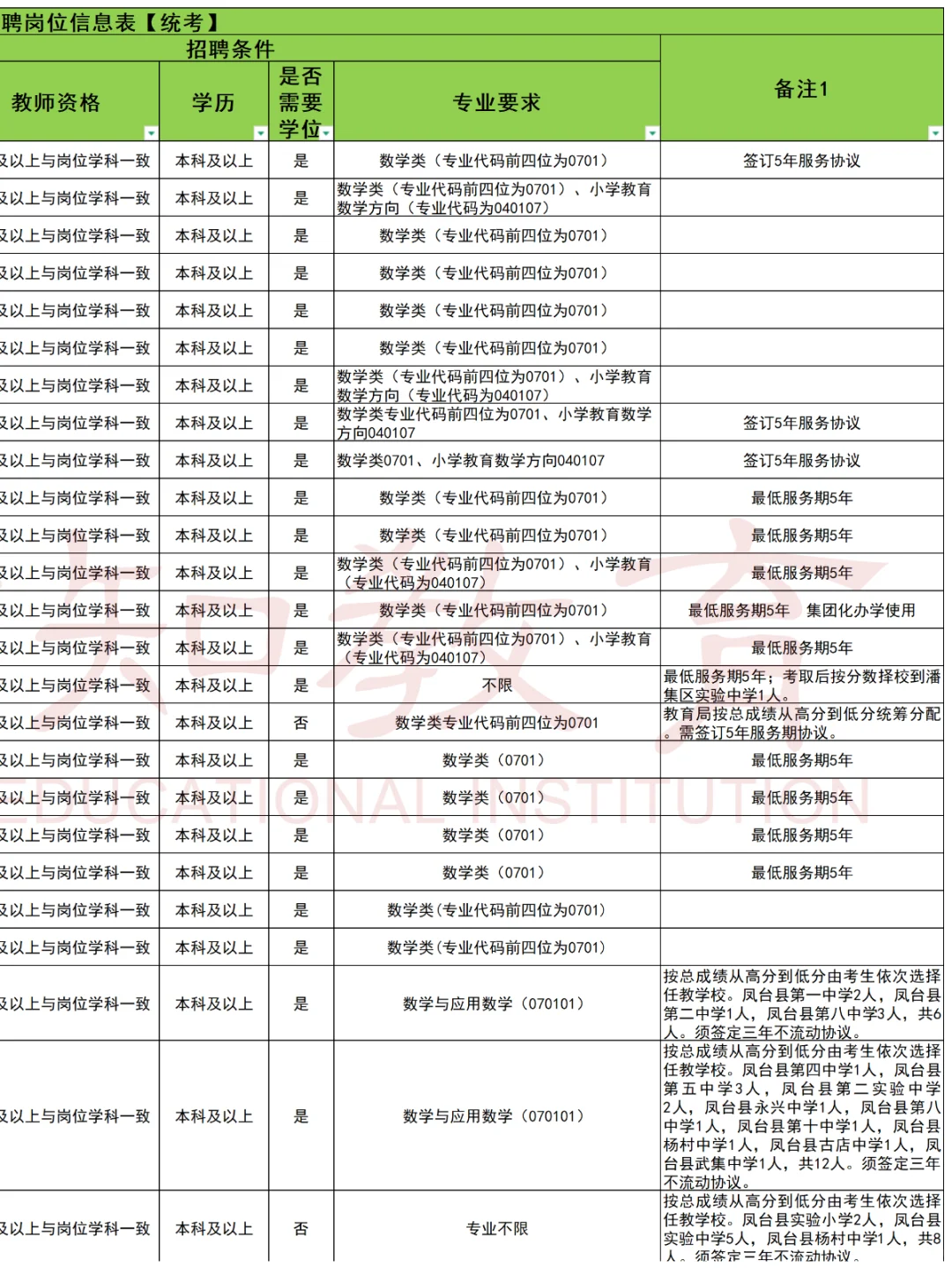 25年淮南数学教师编都要求什么？考情回放