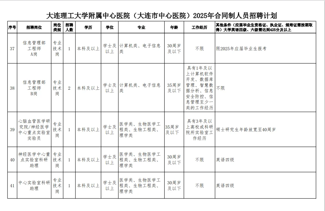 25大连市中心医院招合同制103人，有护理岗