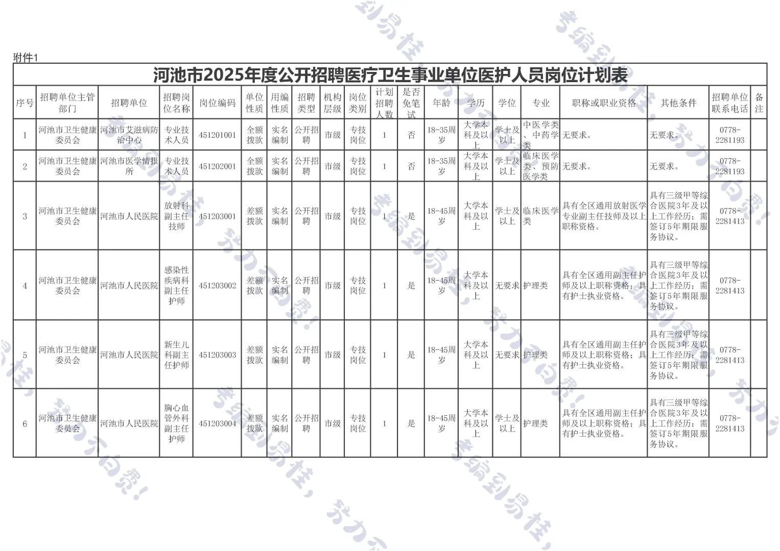 河池医疗事业编来啦~