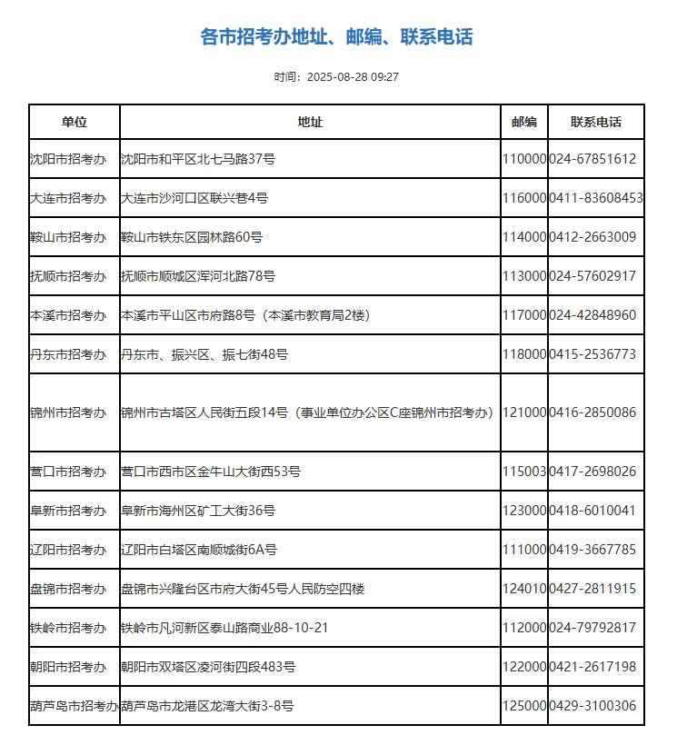 辽宁省2025年成人高校招生简章