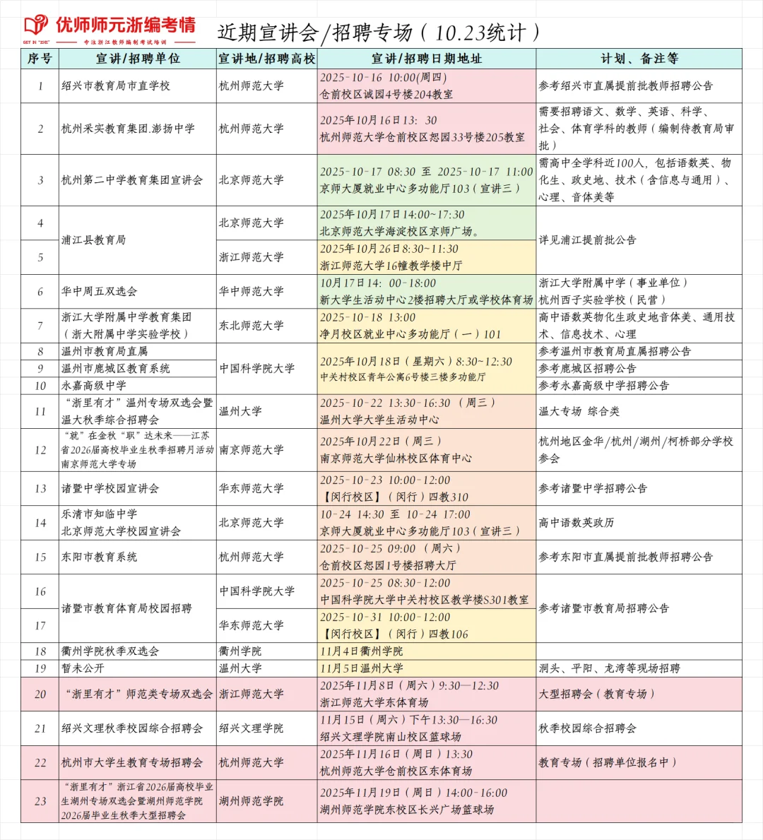 2026届浙江省提前批教师招聘考试进度表