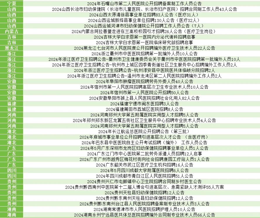 2024全国医疗卫生招聘公告信息汇总（5.14）