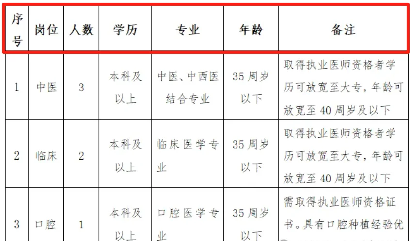 仅面试！含临床岗！招6名！汀州中医院