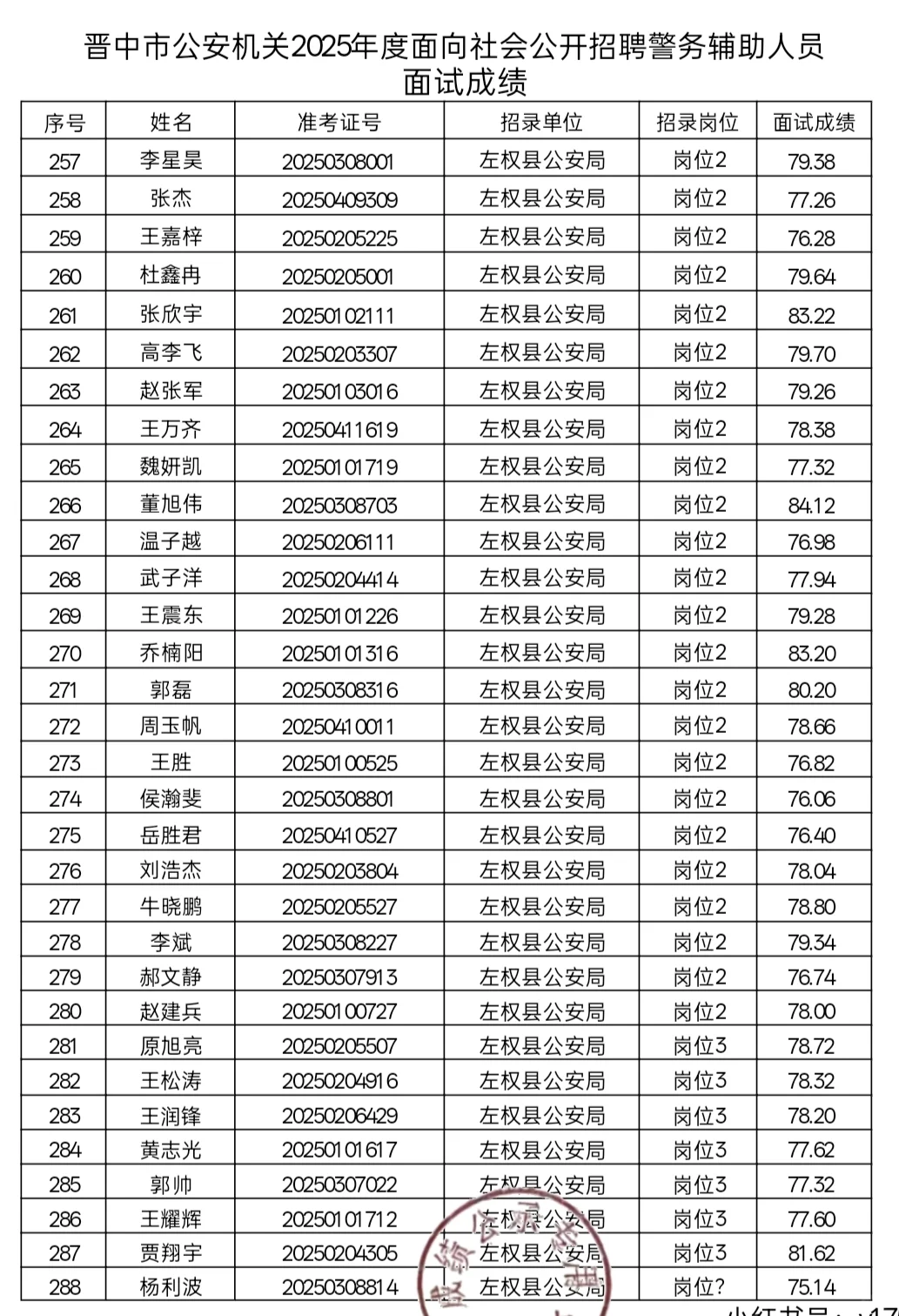晋中辅警面试花落我家
