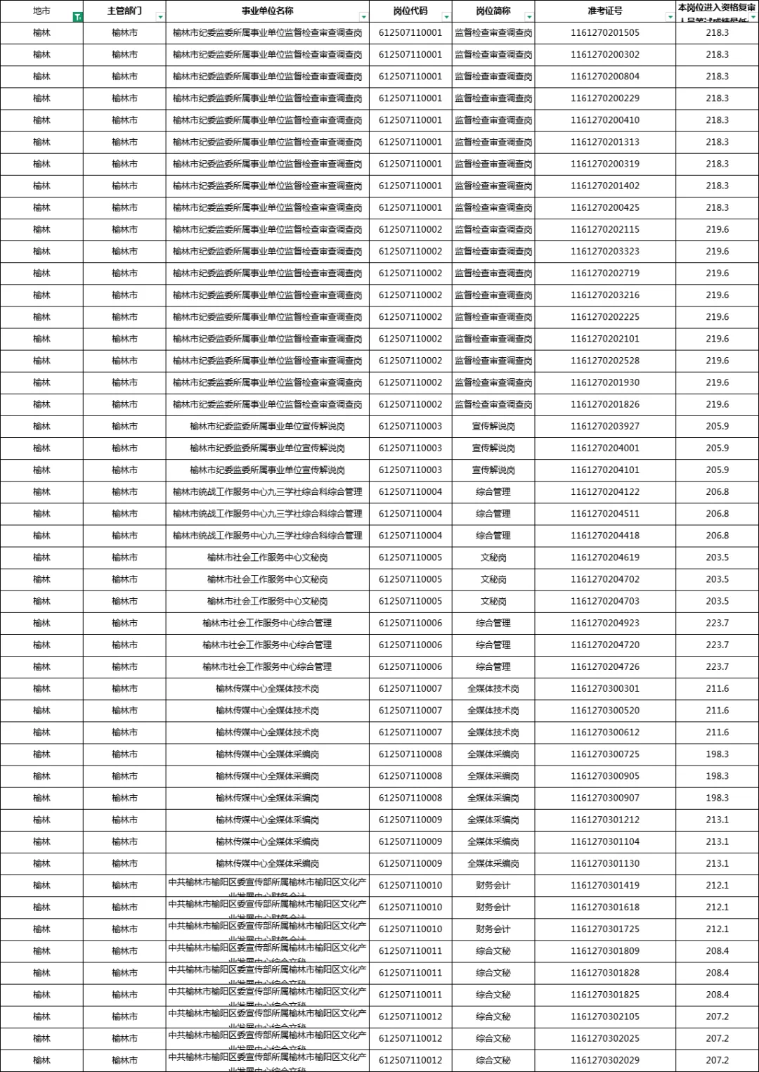 榆林事业单位进面名单excel