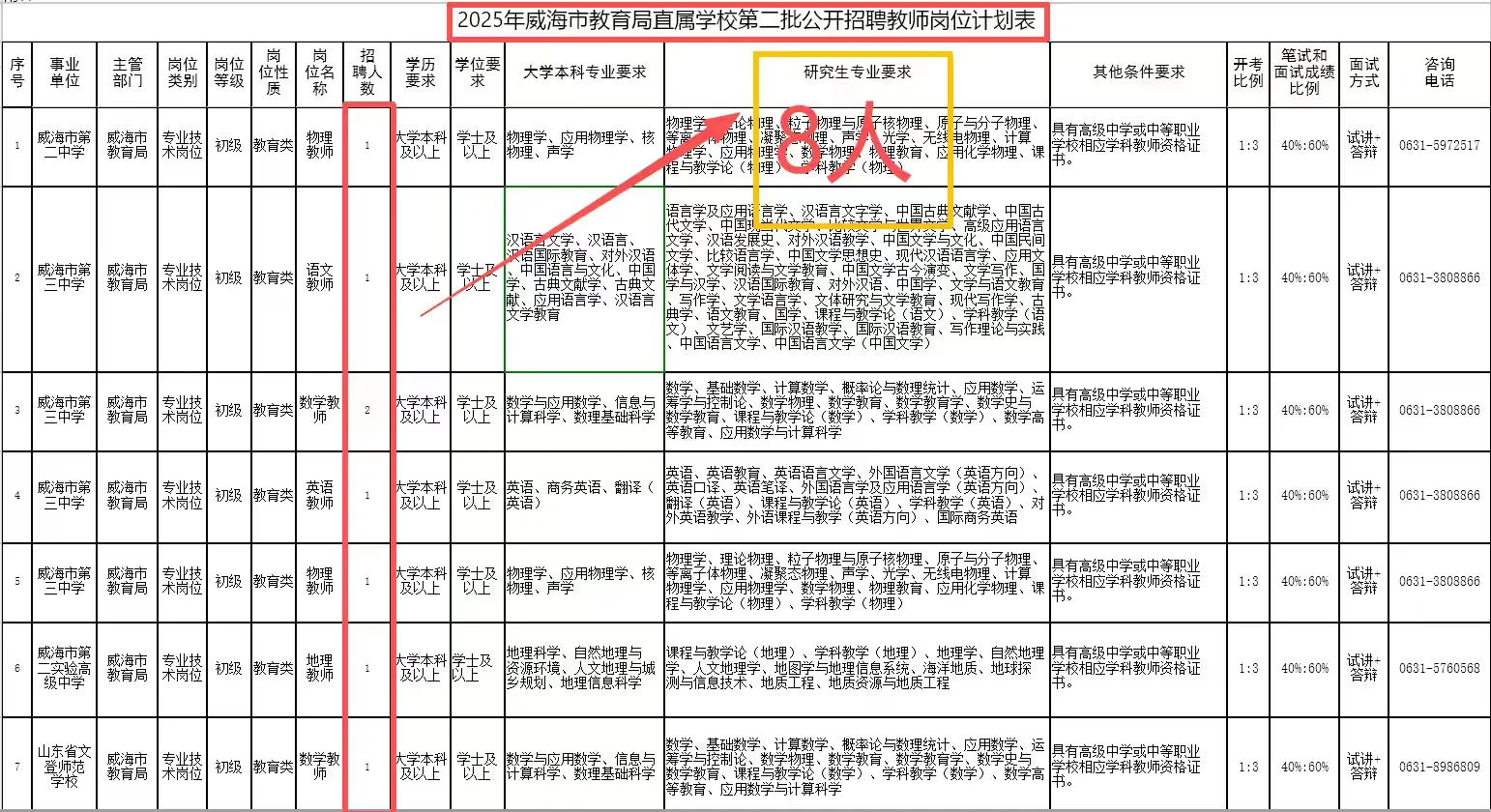 威海教育局教师编二招8人！终于来啦