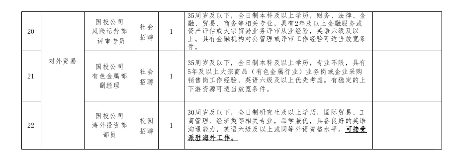 湖州市产业投资发展集团有限公司招聘24人