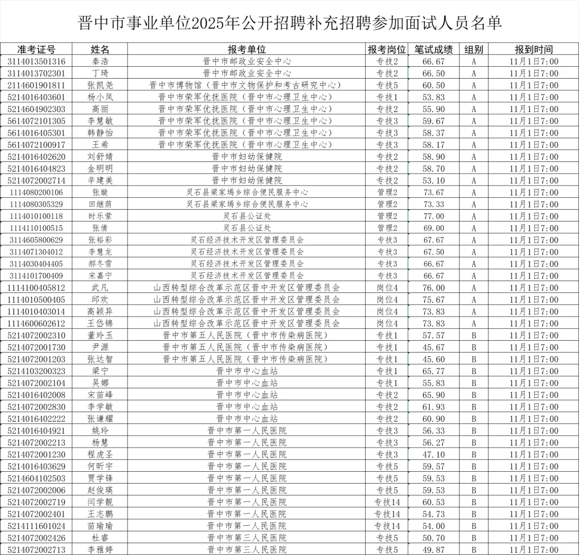 晋中市事业单位补录面试人员名单及时间