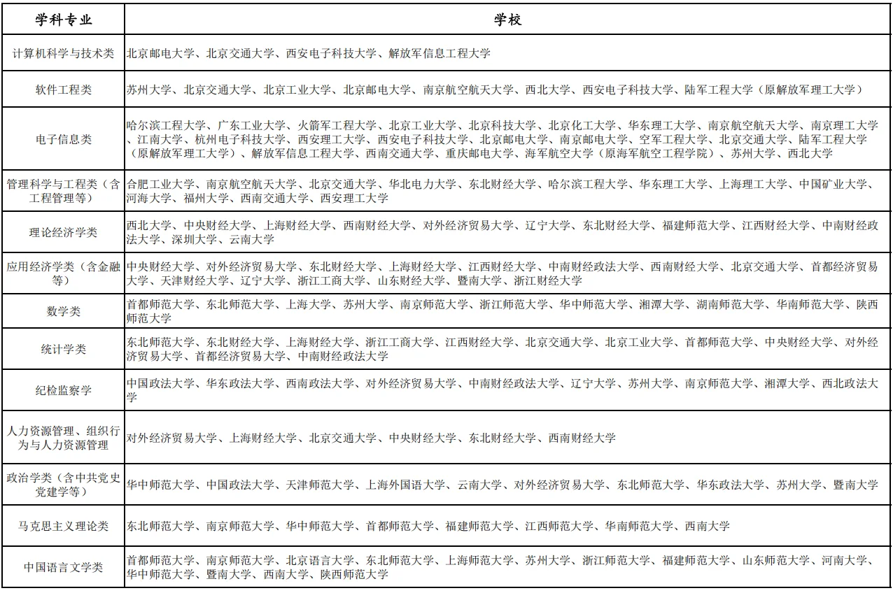 2026江西水投校招7-16w/年，硕士起！