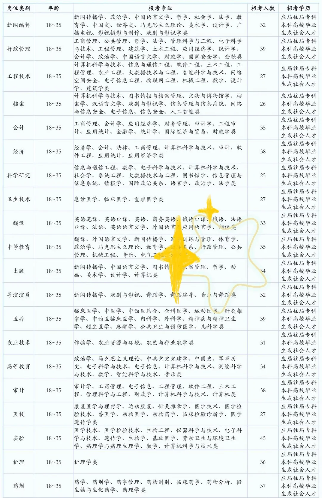江苏苏州市出岗了江苏苏州市出岗了