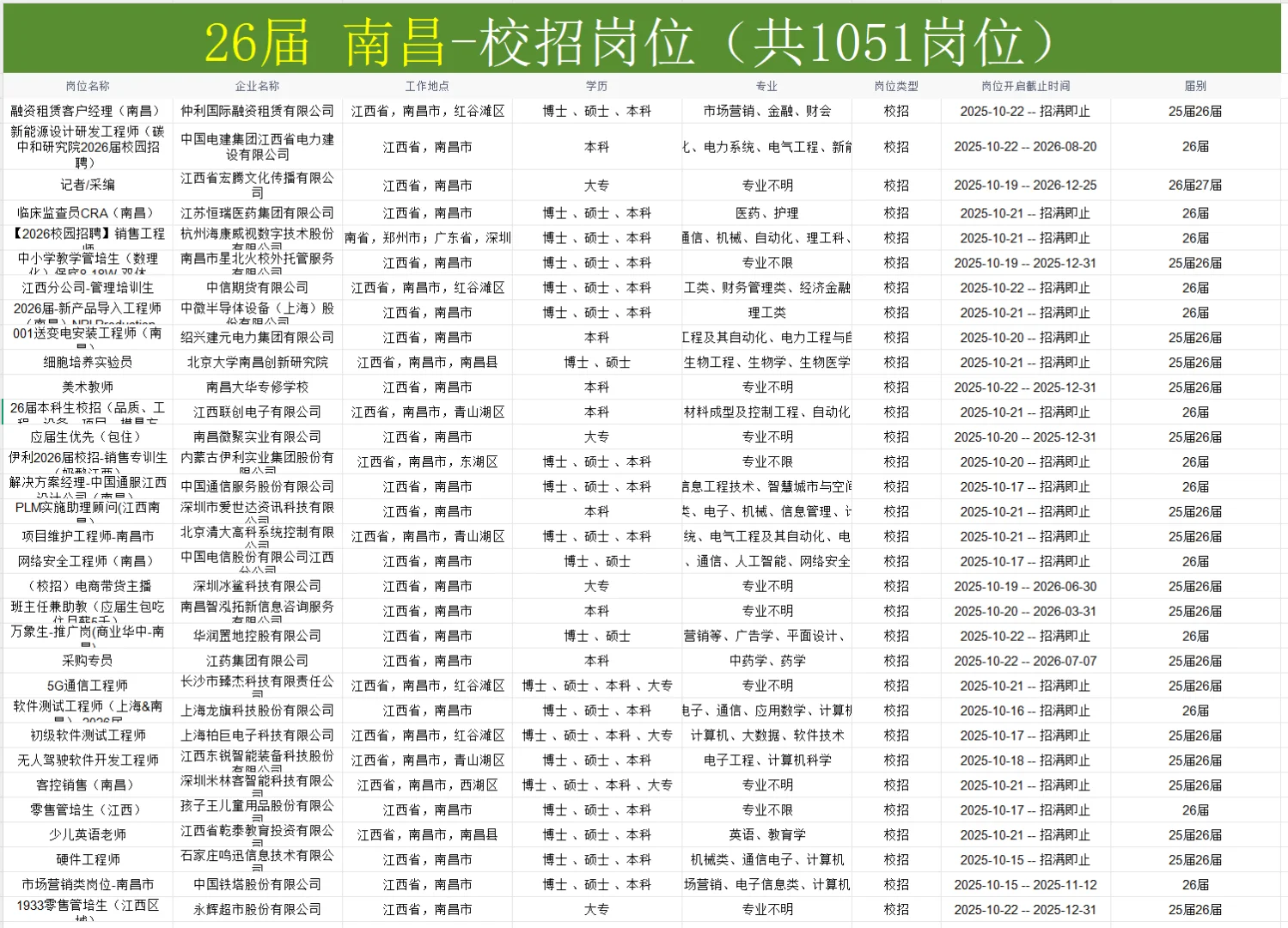 26届秋招👉南昌的宝快投