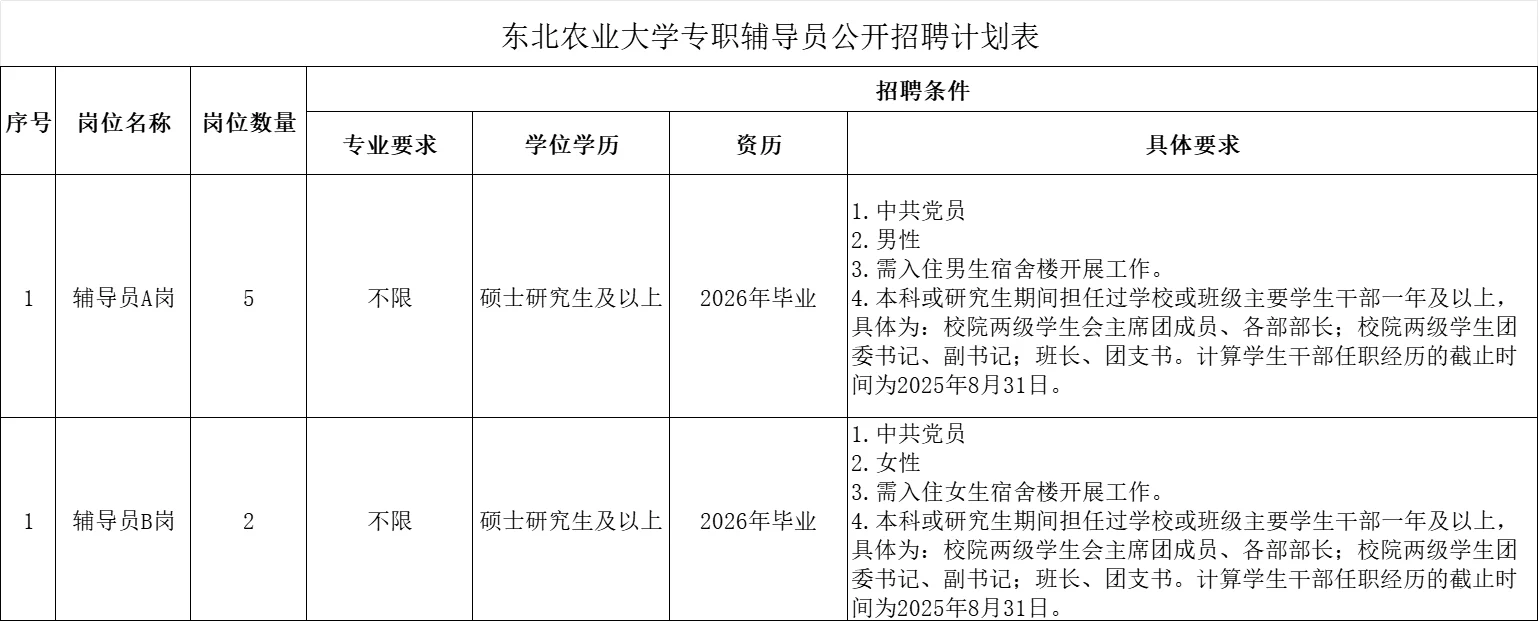 黑龙江9所高校带编招聘，共计上百人！