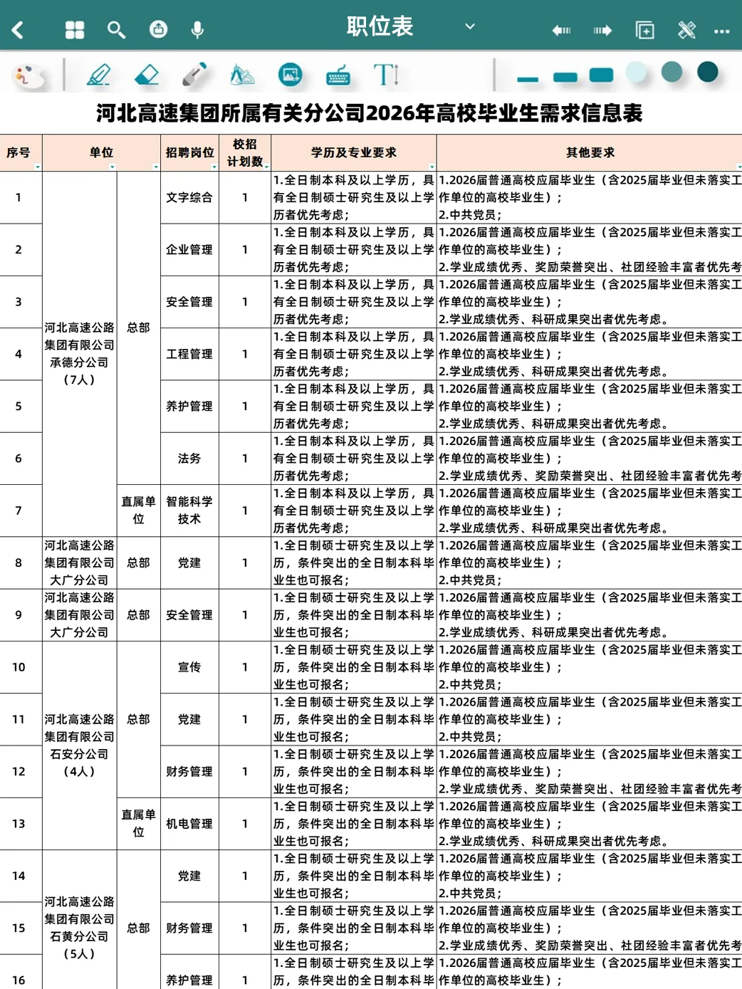 2026河北高速公路集团招聘181人 不限户籍