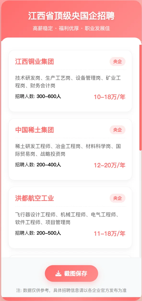 江西人必看！这些顶级央国企正在招人，福利好