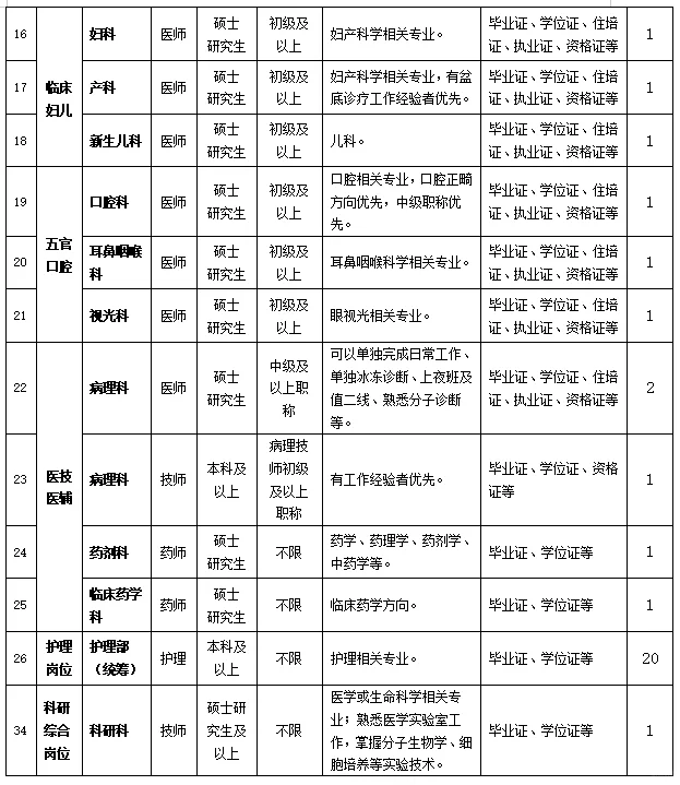 10月17日 | 钦州市第一人民医院招聘公告