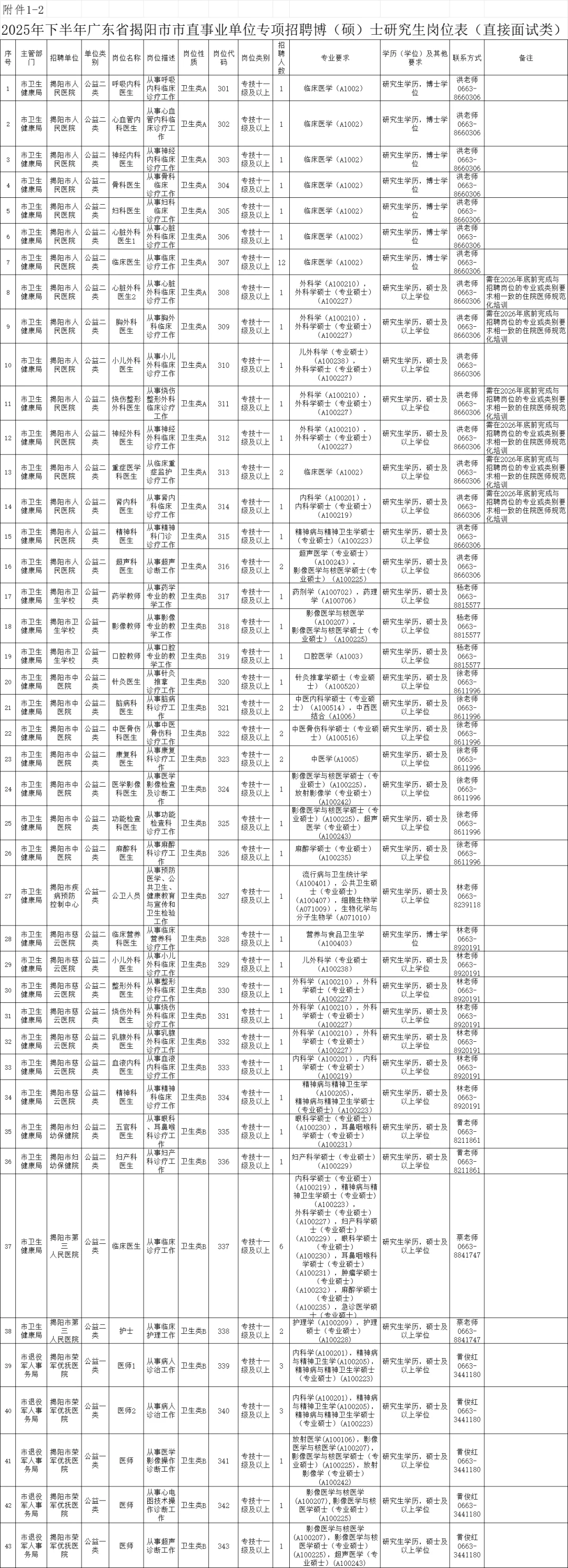 2025年下半年揭阳市事业单位专项招聘研究生