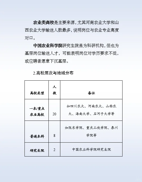 陕西烟草专卖局生产操作类岗偏好这些人！