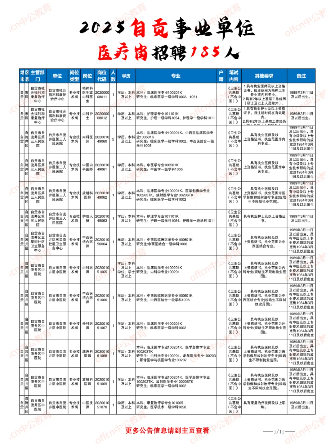 2025自贡事业单位 医疗岗招聘185人